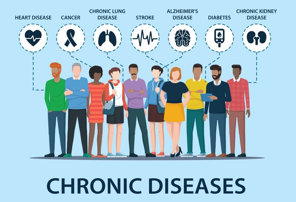 Understanding Chronic Diseases